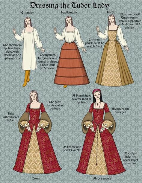 picture dictionary hair dressing tudor times